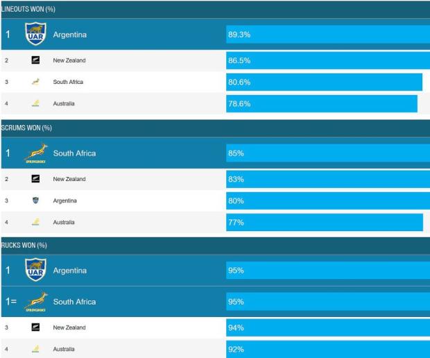RC-stats