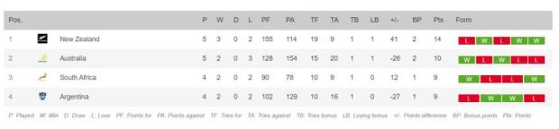 Argentina v South Africa - Teams and Prediction