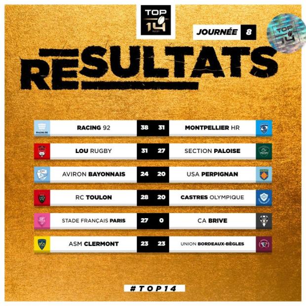 Top 14 Round Eight results