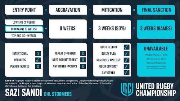 Sazi Sandi Stormers 2022