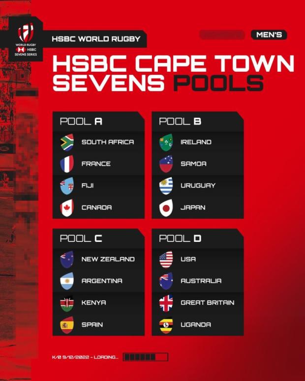 Cape Town pools