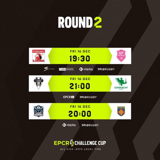 European Challenge Cup, Round two - Teams and Predictions