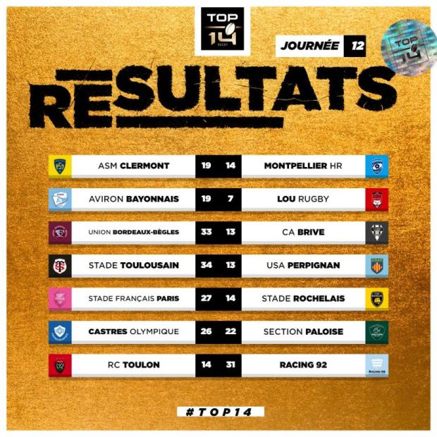 Top 14 results