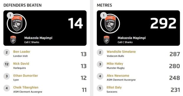 Mapimpi stats in CC 2023