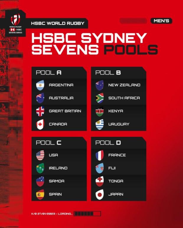 Sydney Sevens pools