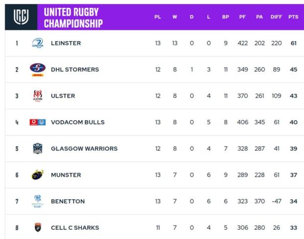 Talking Points: Sharks set up intense play-off race