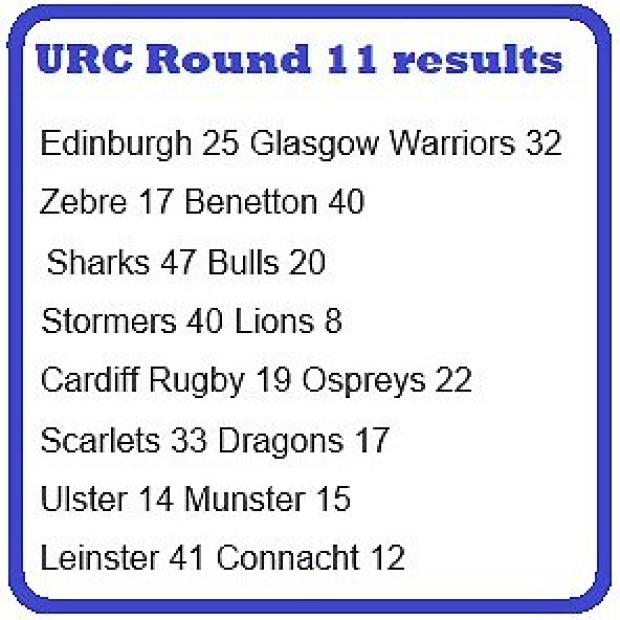 urc-round-11-results