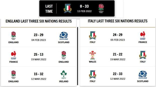 Eng-v-Ita-recent-results