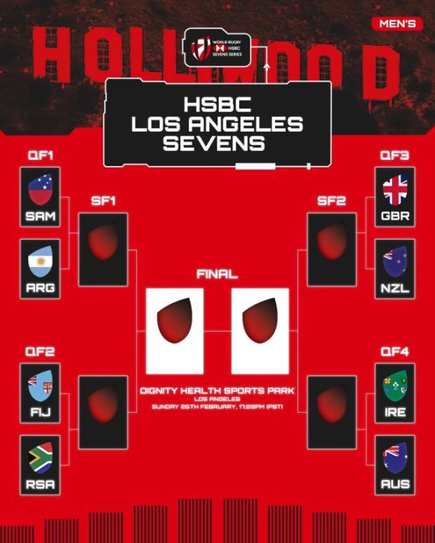 LA Sevens knockouts 2023