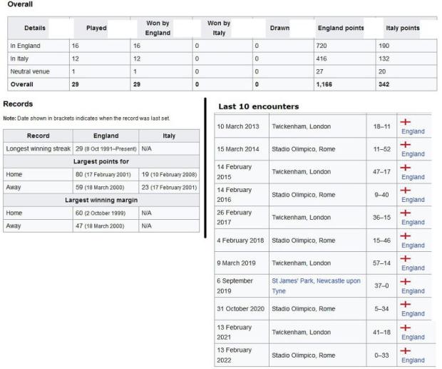 eng-v-Ita-head-to-head