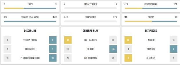 Griq-v-Chee-stats