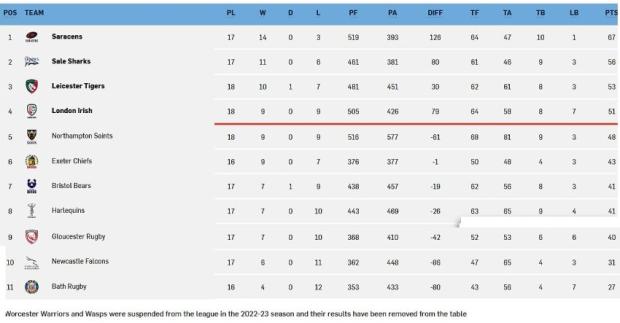 Premiership-table---Round-21
