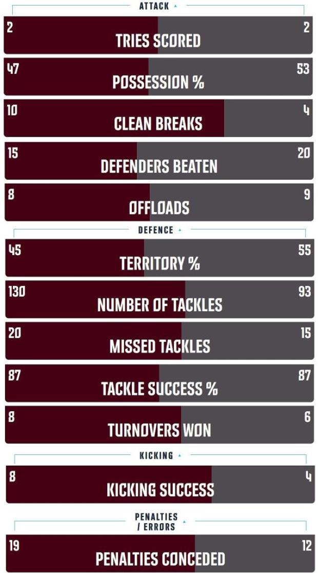 Scarlets-v-Sharks-stats
