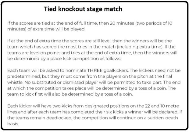 Tied-knockout-stage-match