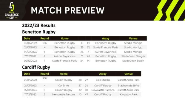 Benetton-v-Cardiff-ENG
