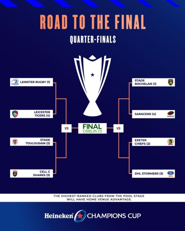 Champions Cup road to the Final 2023