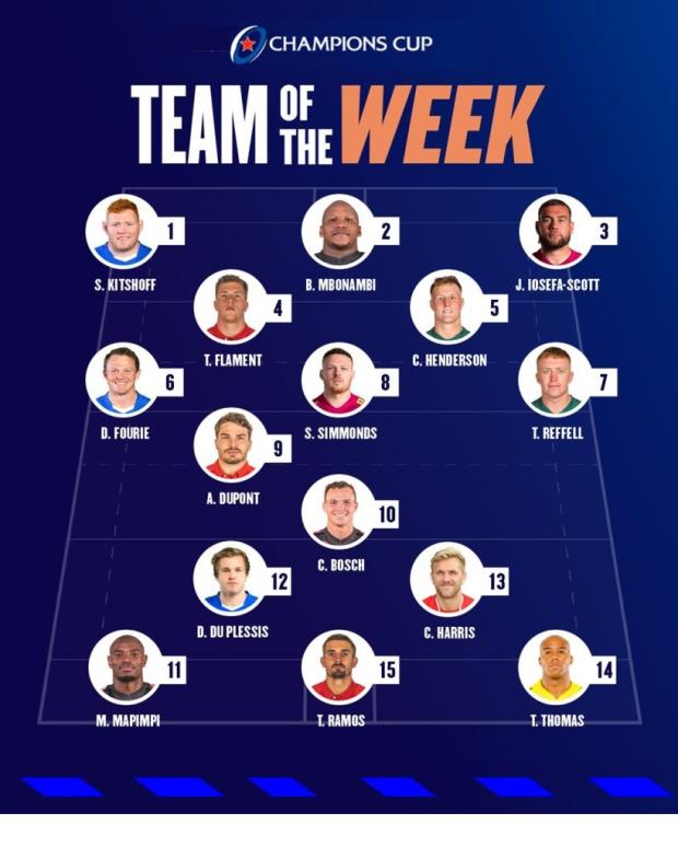 Euro Cup Round of 16 Team of the Week