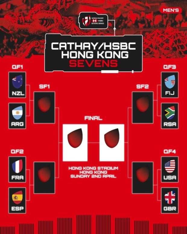 Hong Kong quarterfinals 2023