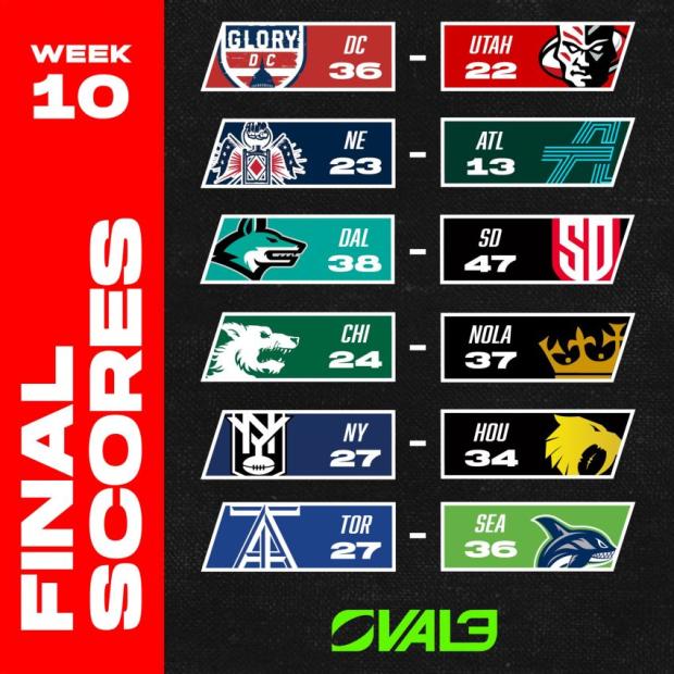 MLR Round 10 results