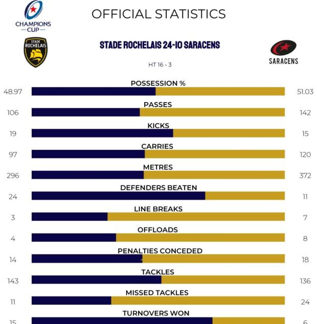 Stade-Rochelais-v-Saracens