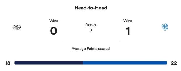 Stormers v Benetton head-to-head