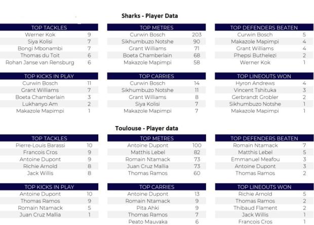 TOUvSHA-stats