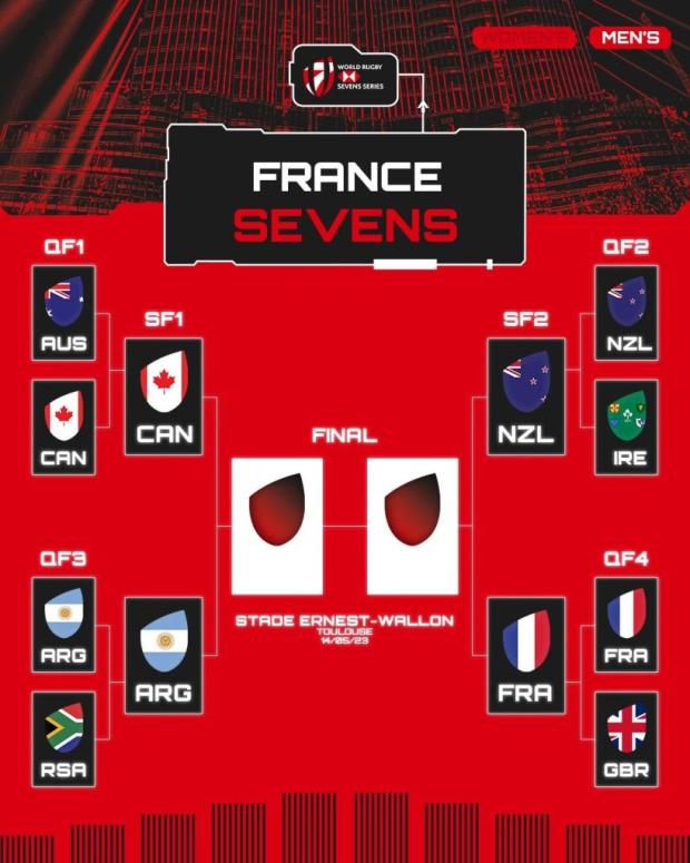 France 7s road to the Final