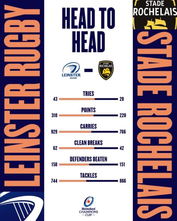 GRAND FINAL: Leyds targets another 'good day' against Leinster