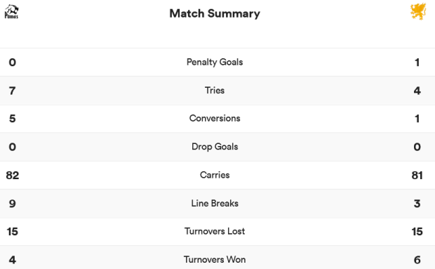 Griffons v Pumas - stats