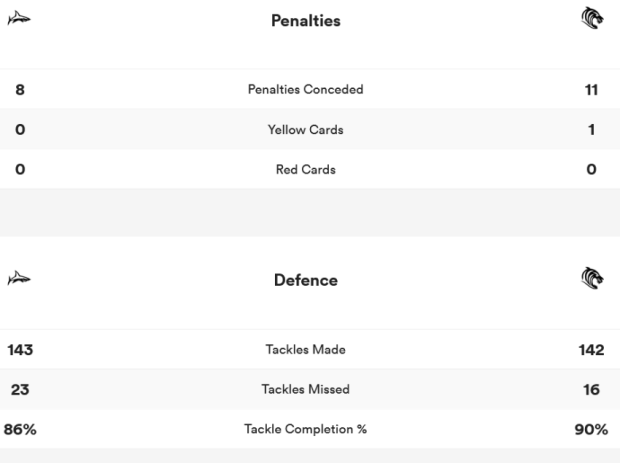 Leicester vs Sale - stats