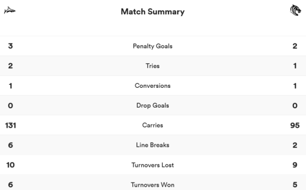 Leicester vs Sale - stats