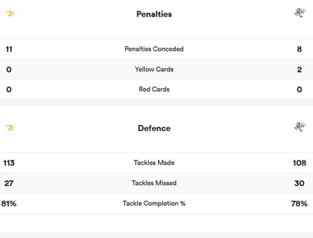Leinster vs Sharks - match stats