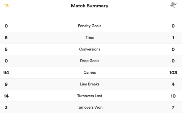 Leinster vs Sharks - match stats