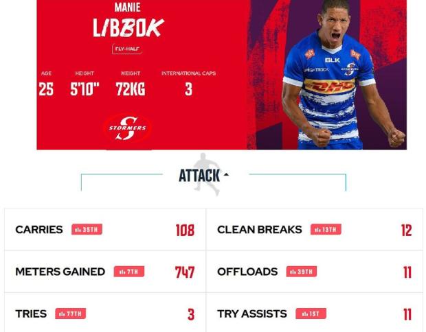 Manie-Libbok-stats