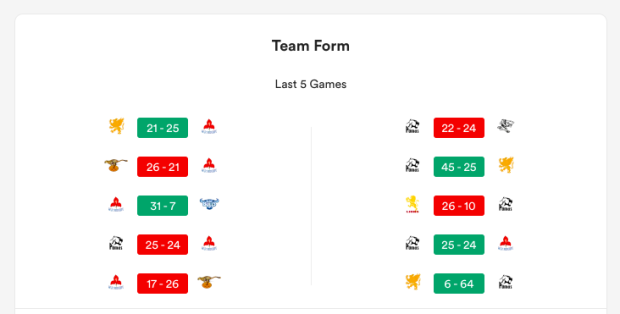 Currie Cup, Round 11 - teams and predictions