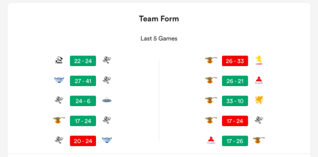 Currie Cup, Round 11 - teams and predictions