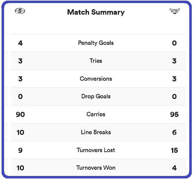 Stormers-v-Bulls-match-stats 