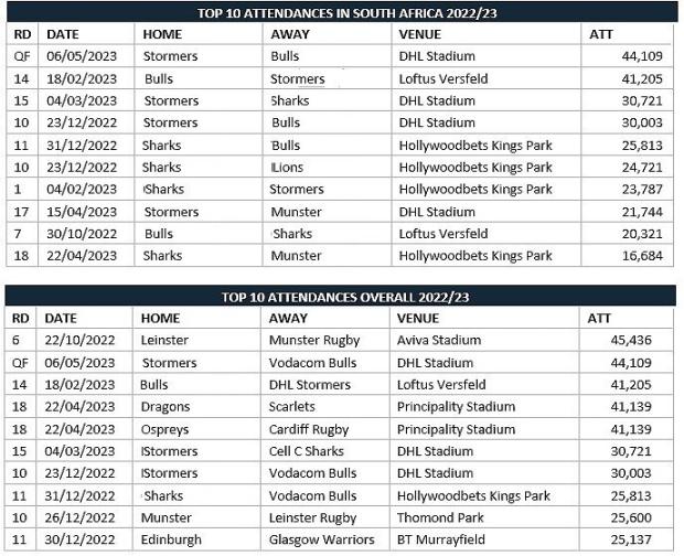 URC-attendances-2022-2023