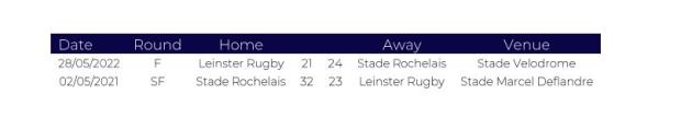 Champions Cup Final - Leinster v Stade Rochelais