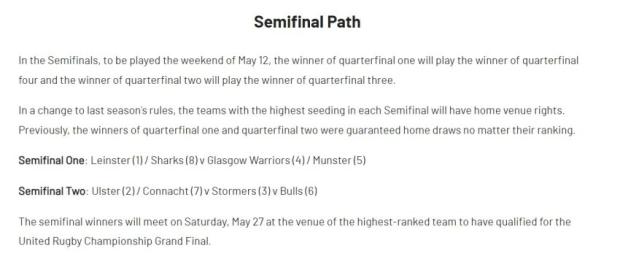 URC, Quarterfinals - Teams and Predictions