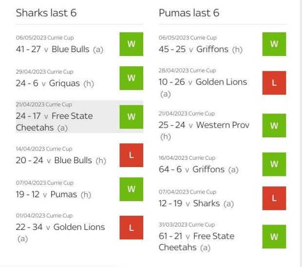 URC players will break Sharks' momentum, says Stonehouse