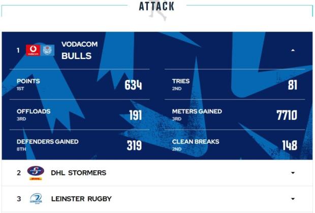 Bulls-2022-2023-attack-stats