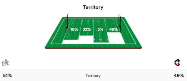 Chiefs vs Crusaders - stats