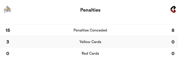 Chiefs vs Crusaders - stats