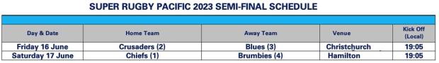Super Rugby semifinals
