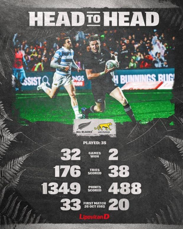 All Blacks v Argentina head to head