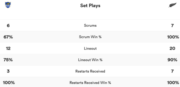 Argentina vs New Zealand - stats