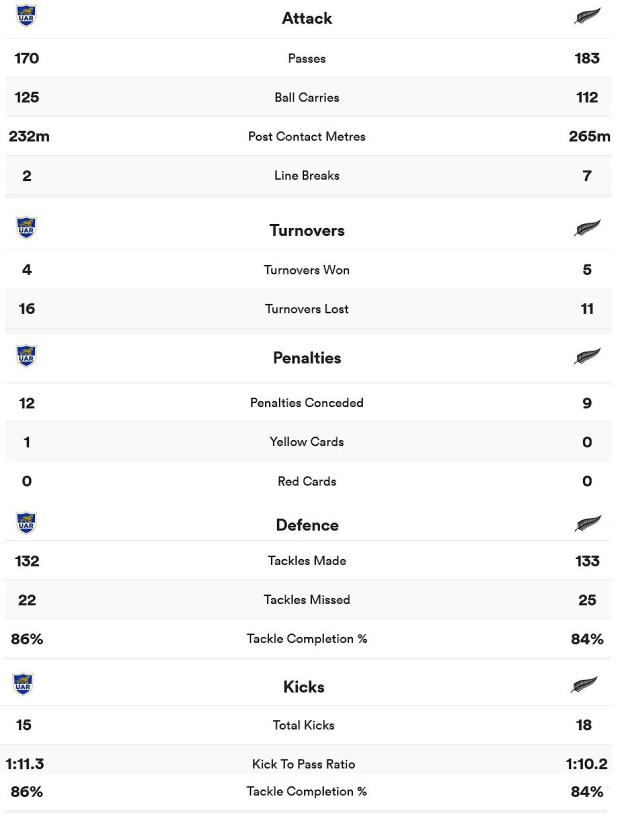 Argentina-vs-New-Zealand---stats-3