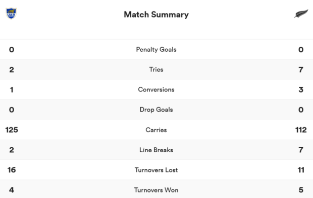 Argentina vs New Zealand - stats