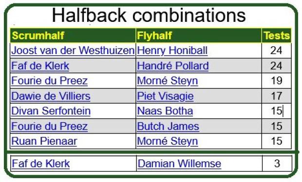 Bok-halfback-combinations